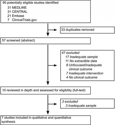 Effectiveness of Sleep Deprivation in Treating Acute Bipolar Depression as Augmentation Strategy: A Systematic Review and Meta-Analysis